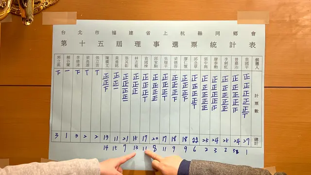 2026年會員大會暨新春團拜活動照片 45